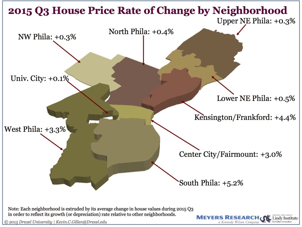 q3-2015-philadelphia-housing-market-rental-property-management-insight